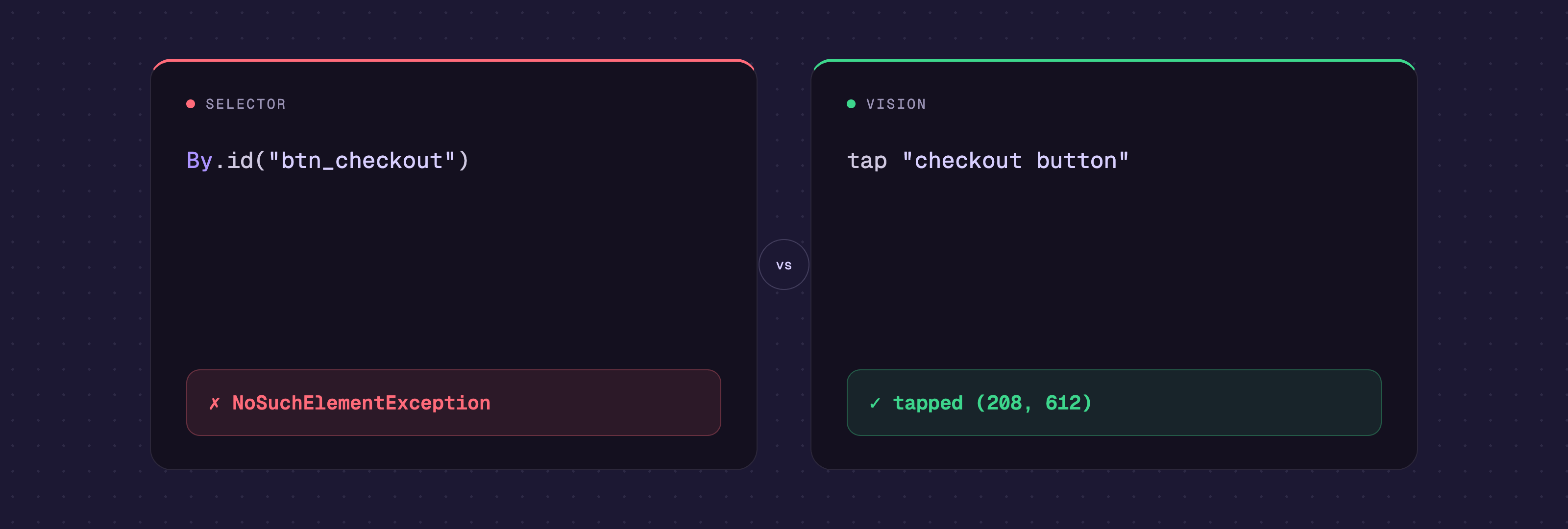 A selector breaks when the id is renamed; vision still finds the button