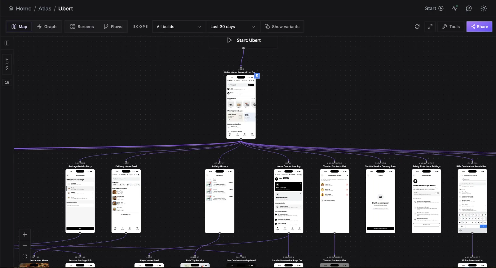 An Atlas map connecting observed mobile screens and flows